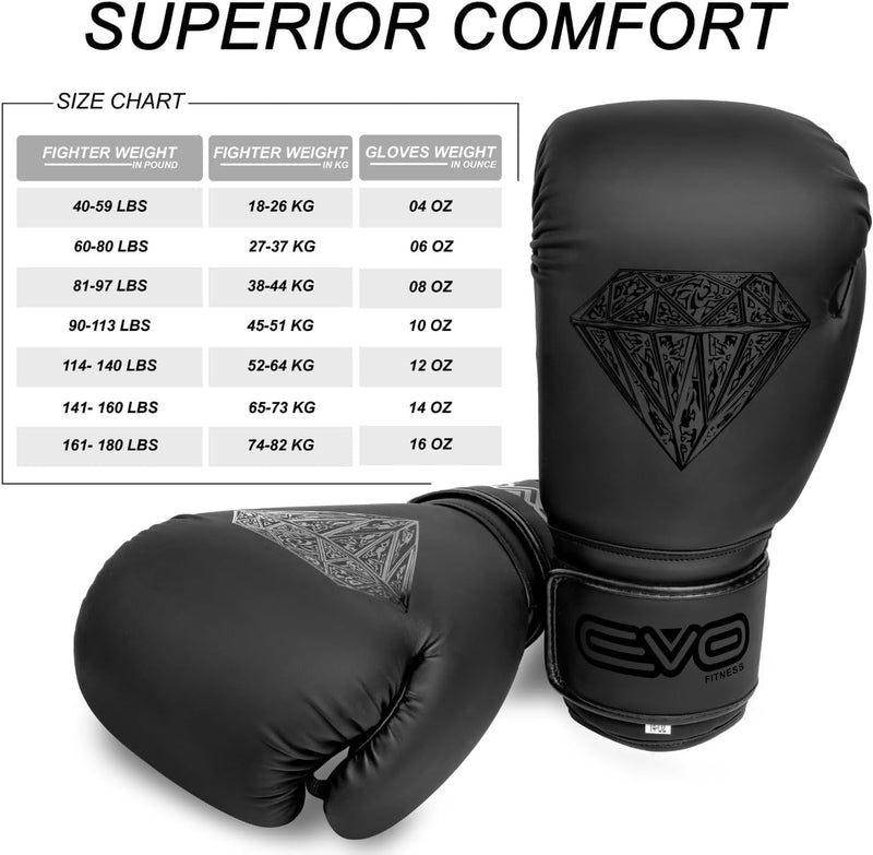 EVO Fitness All Black Boxing Gloves and Focus Pads Deal