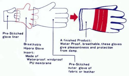 EVO Winter Cycling Motorbike Gel Gloves Breathable weather proof full Finger - EVO Fitness